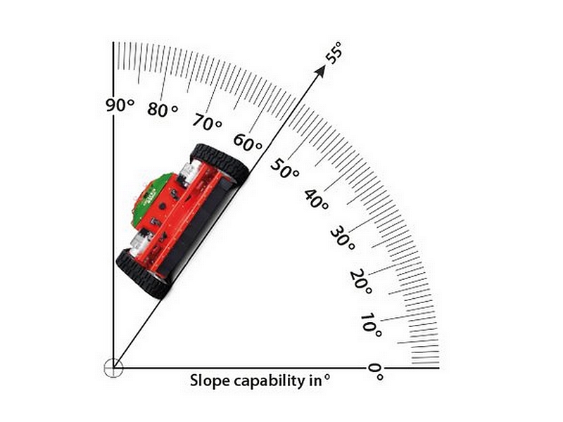 AGRIA 9600 REMOTE CONTROLLED MOVER