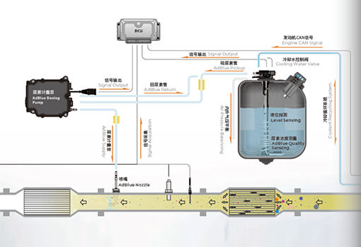 CS8MT-ADBLUE SENSOR