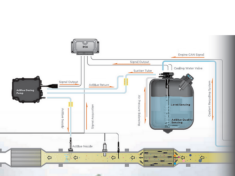 CS9ET-ADBLUE QUALITY SENSOR