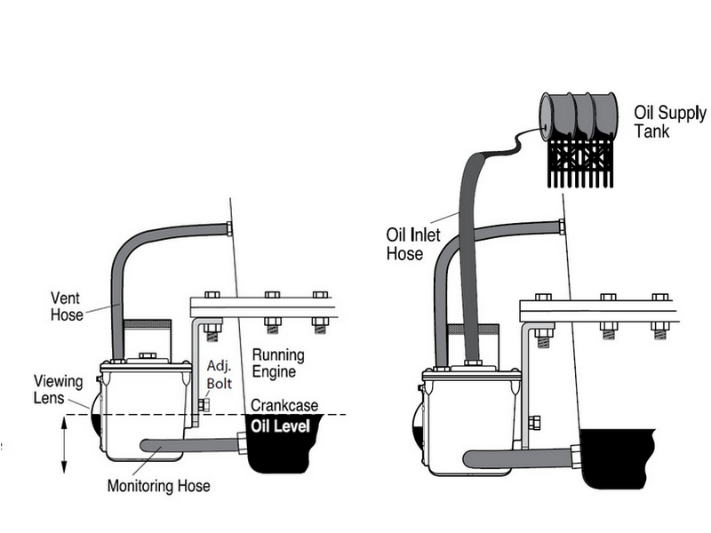 LM300 Series OIL LEVEL MAINTAINER