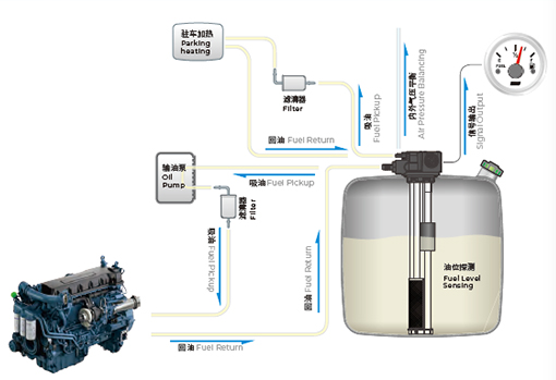 FUEL-LEVEL-MEASUREMENT