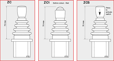 ZC-JOYSTICK KAVRAMA KOLU SEÇENEĞİ