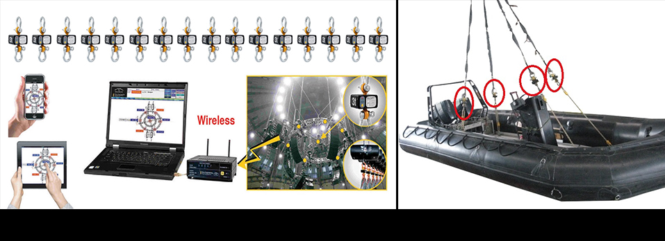 Mutli-Point Monitoring