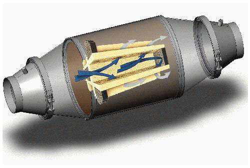 Diesel Particulate Filters