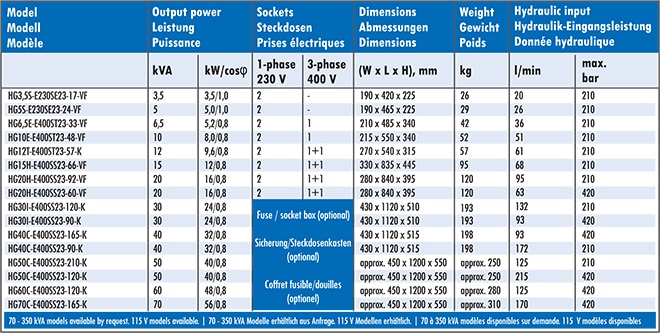 HG_Hydraulic Generators