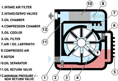 HK/HKL Hydraulic Compressor