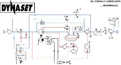 HK/HKL Hydraulic Compressor