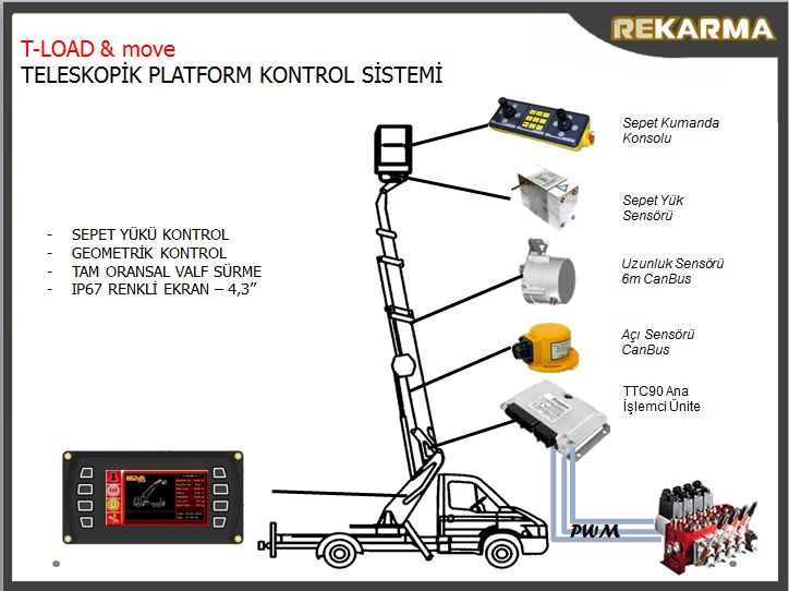 T-LOAD&move Platform Control System