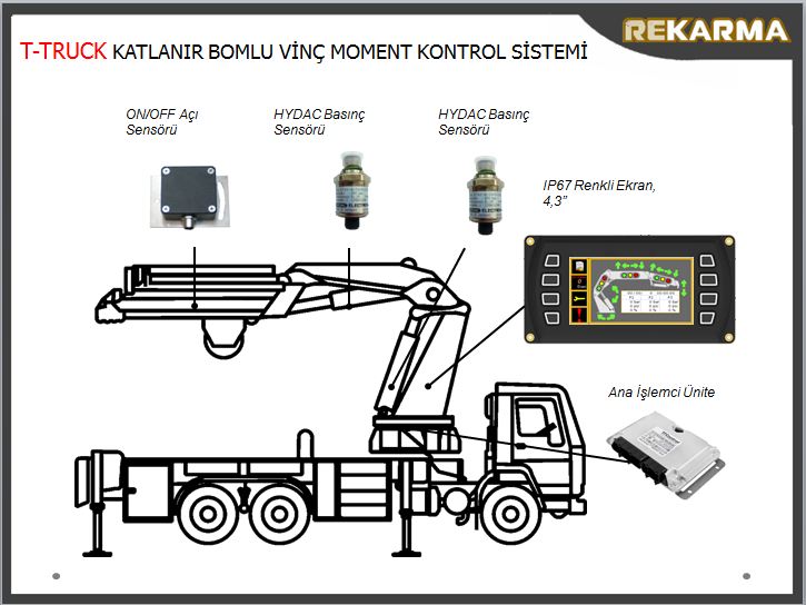 T-TRUCK Knuckle Boom Crane LMI System