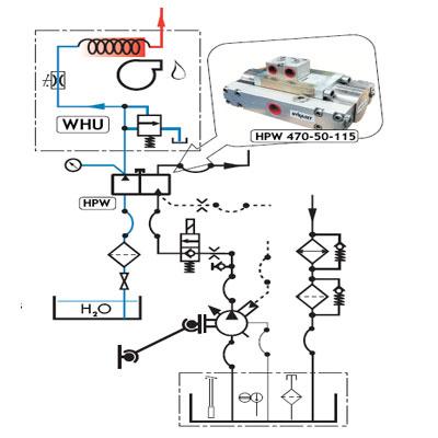 High presure water heaters