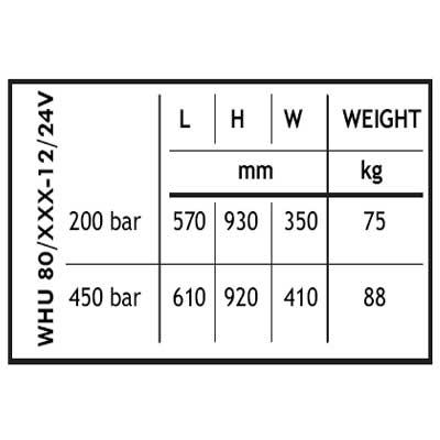 High presure water heaters