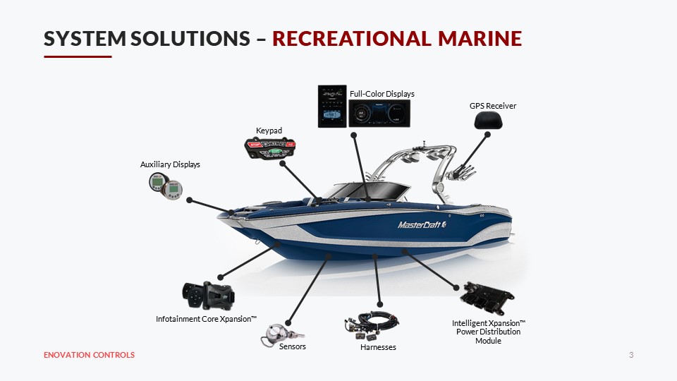 PV 780B Configurable display
