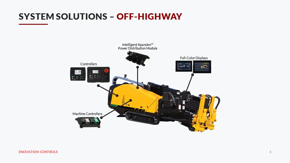 PV 780B Configurable display