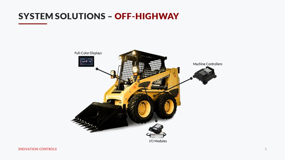 PV 780B Configurable display