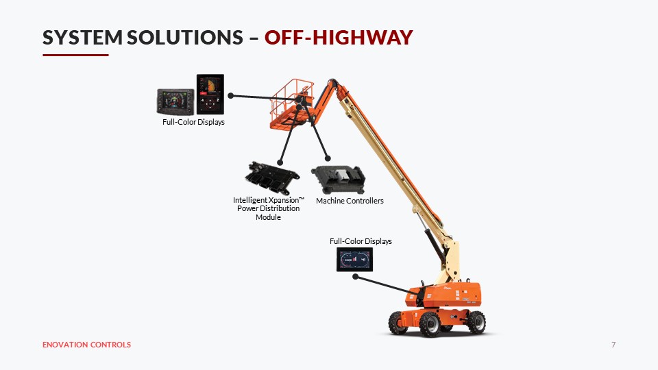PV 780B Configurable display
