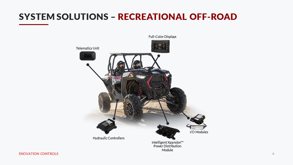 PV 780B Configurable display
