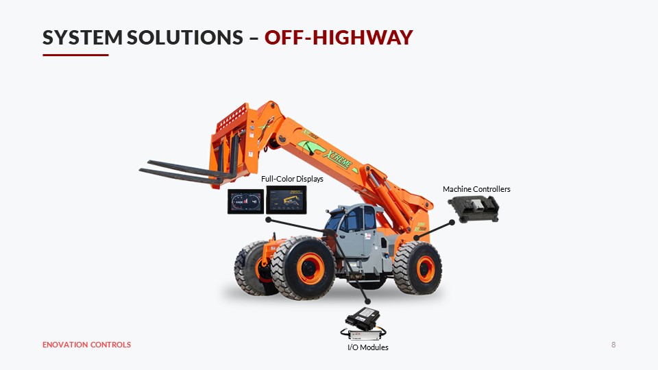 PV 780B Configurable display