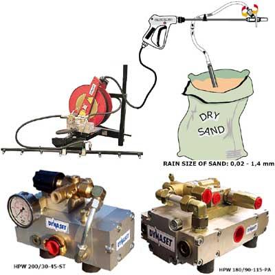 HPW_Hydraulic high pressure pumps