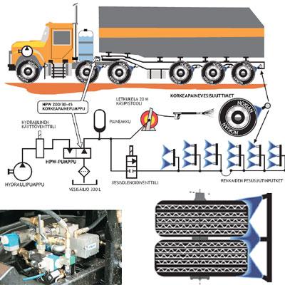HPW_Hydraulic high pressure pumps