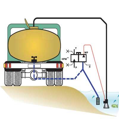 HPW_Hydraulic high pressure pumps